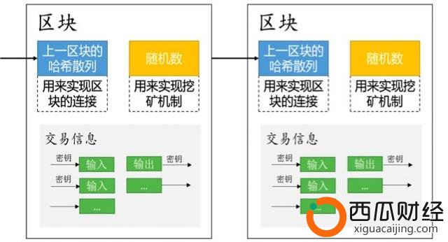 3分钟读懂区块链