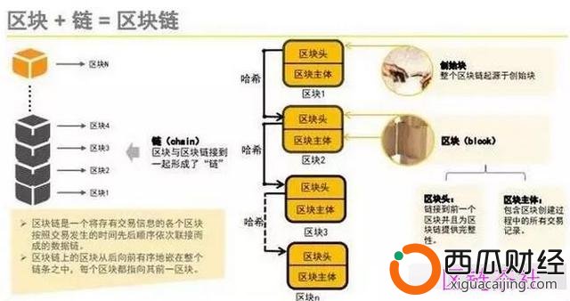 区块链技术与未来