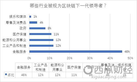 利器仍需致用——区块链技术应用场景盘点