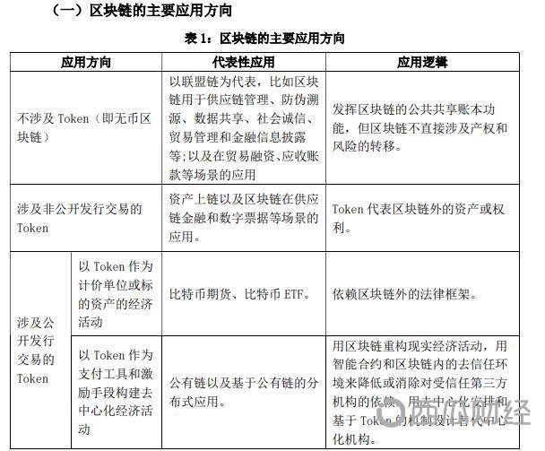 央行发布工作论文：区块链能做什么、不能做什么？