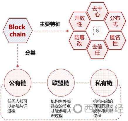 公益事业目前存在哪些问题?