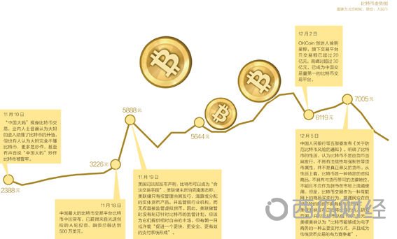 银行：受益还是被颠覆?