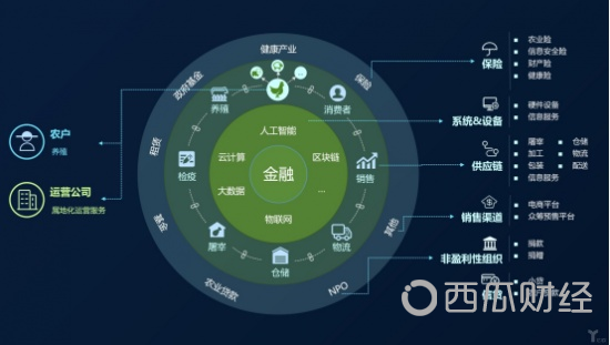 解决ABS痛点区块链能帮什么忙?