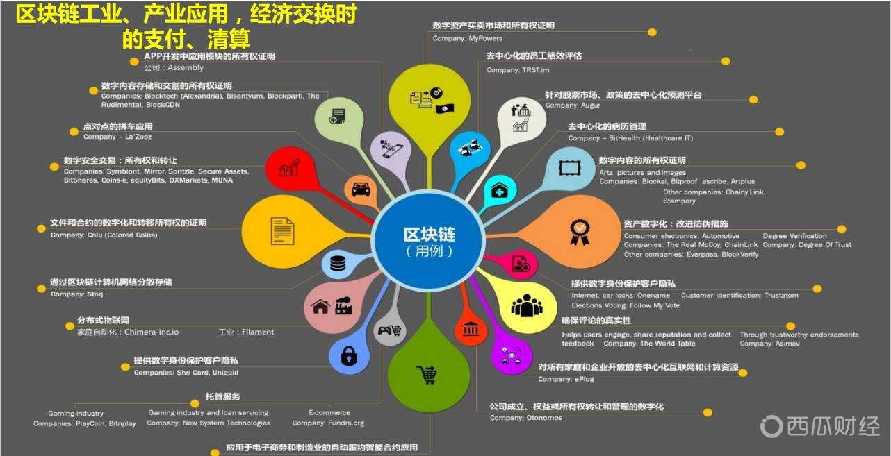 区块链挖矿系统开发 零信任成本优势