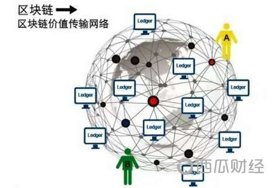 区块链挖矿系统开发