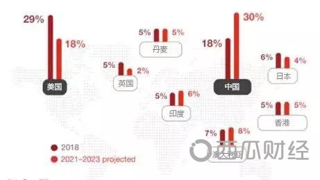 图1 全球区块链发展的主要国家