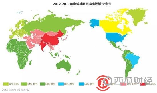 区块链如何重塑基因测序行业？