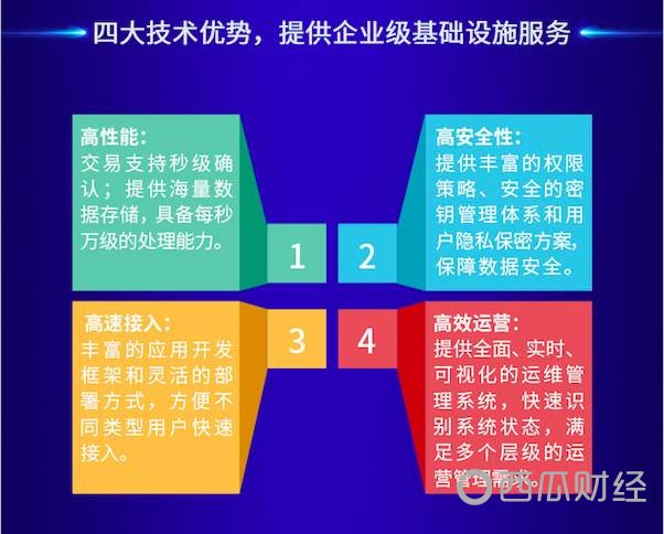 关于腾讯区块链，这7个问题你需要了解