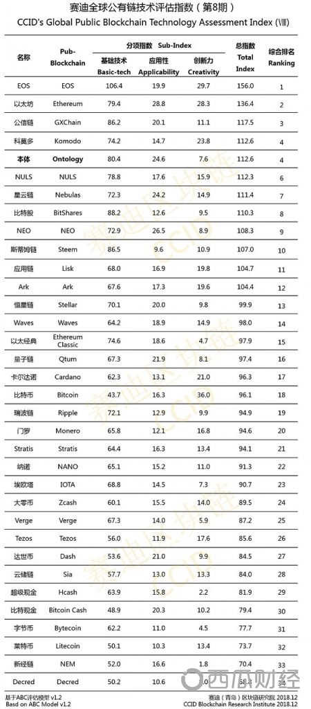 ä¸­å½ç°å¨æå34å å¯é¡¹ç®