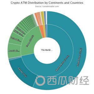 æ¯ç¹å¸ATMç»§ç»­éå¸å¨ç