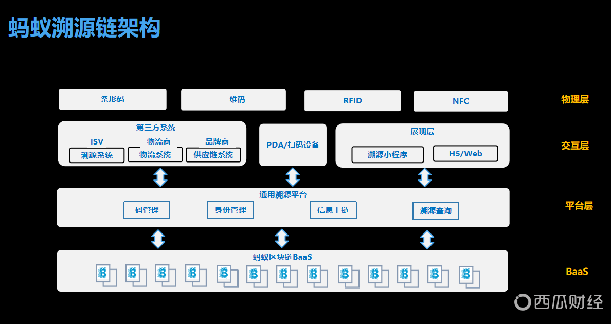 蚂蚁区块链大赛roadshow杭州站5