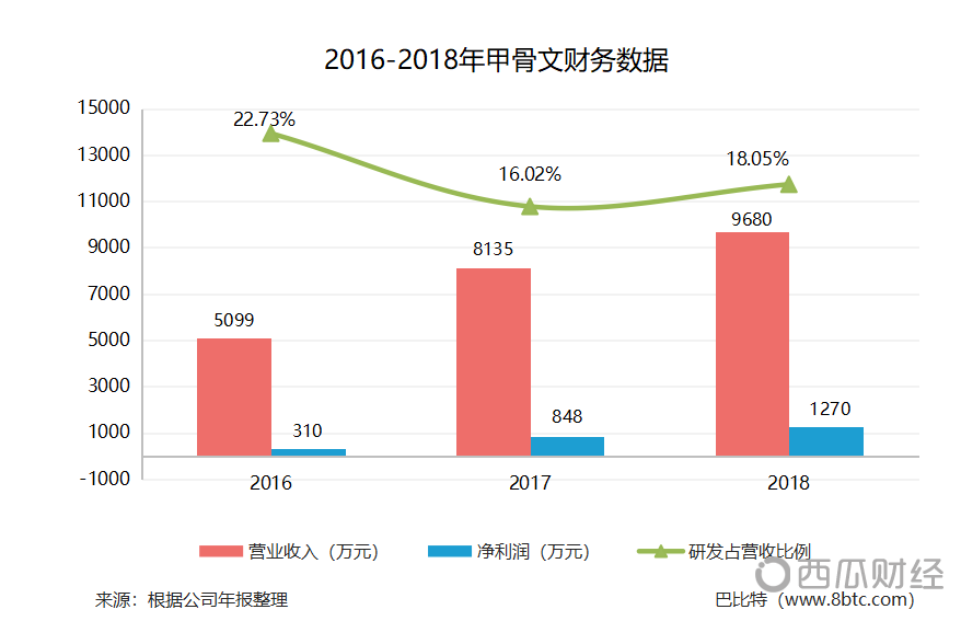 新三板区块链11