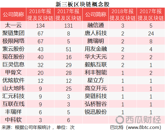 新三板区块链1