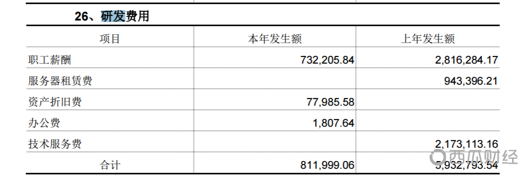 新三板区块链4