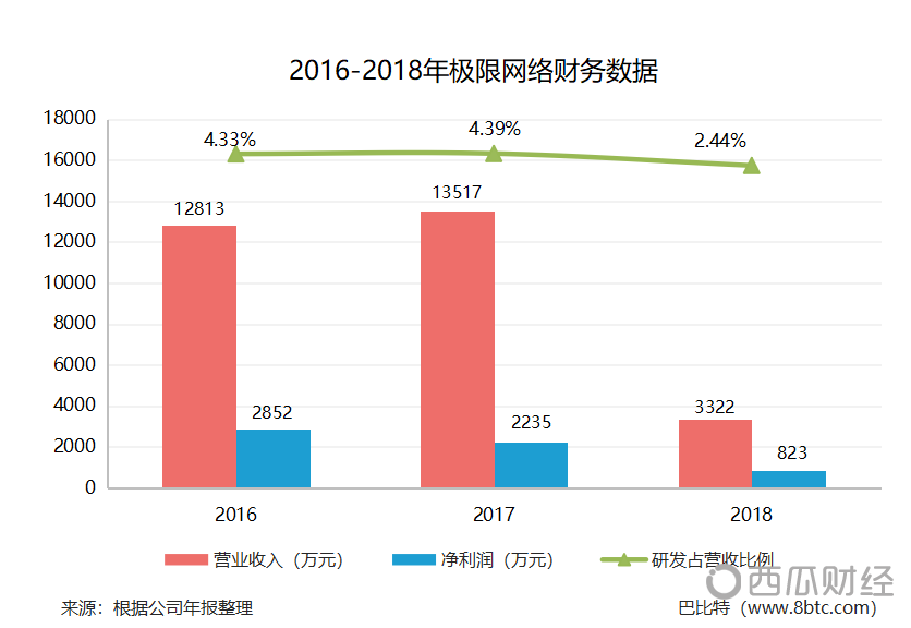 新三板区块链6