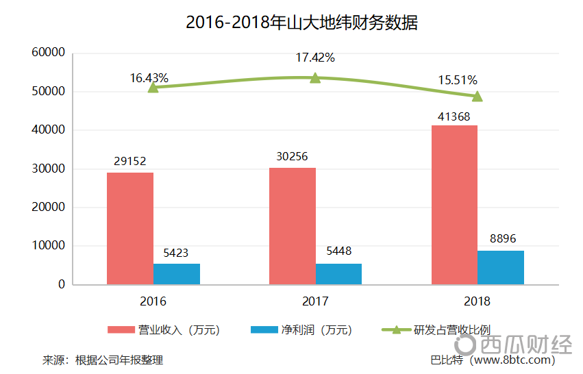 新三板区块链13