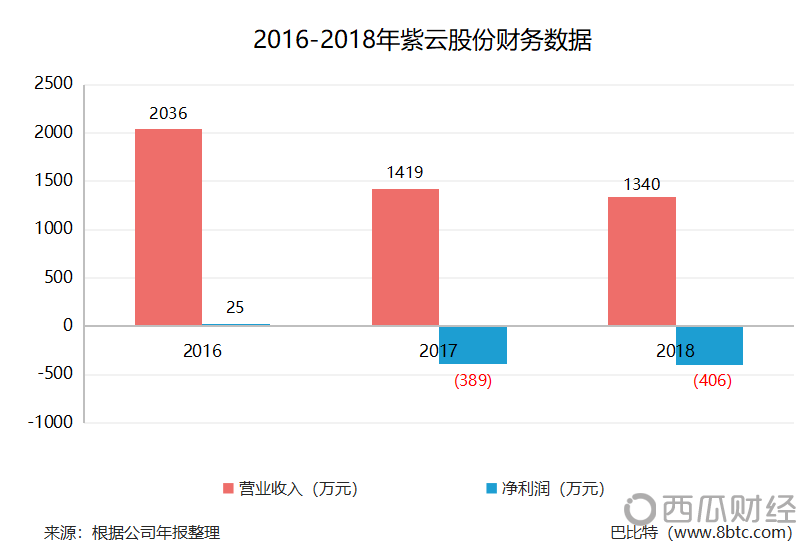 新三板区块链8