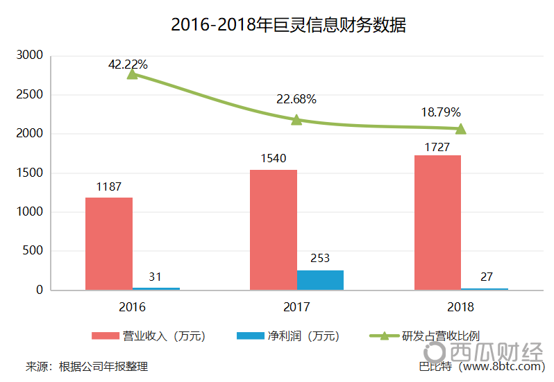 新三板区块链10