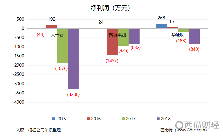 新三板区块链16