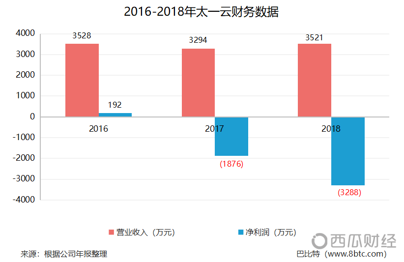 新三板区块链2