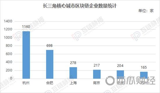 （制图：互链脉搏研究院 数据截至2019年5月）