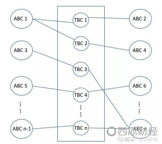 图4：商家和银行都可以上链