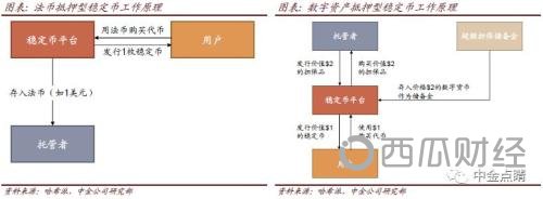 Libra对矿机产业链影响有限，长期利好加密货币市场