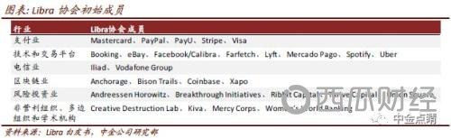 Libra可能挑战全球支付体系