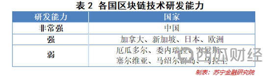 3、使用范围：大多数字货币只面向本国公民