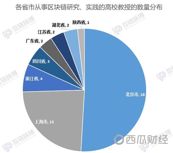 （制图：互链脉搏）