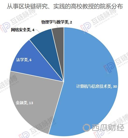 （制图：互链脉搏）