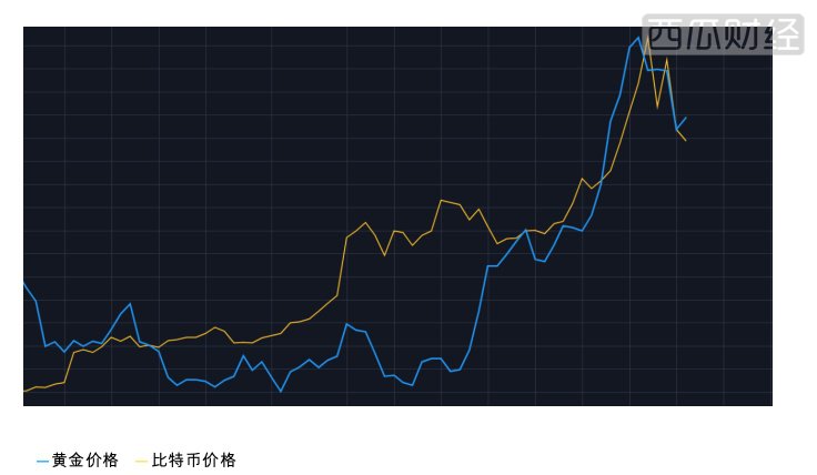 BTC跌破10000美元，现在你可以上车了吗？