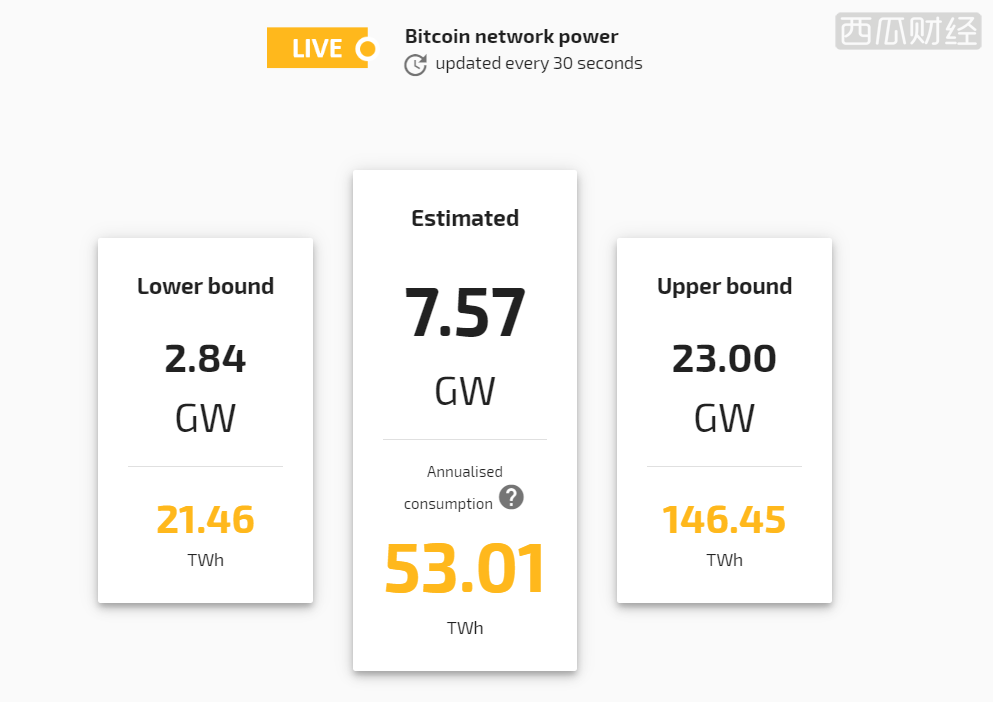 神奇！美国通过垃圾分类造能源挖BTC