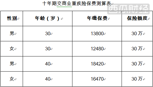 让天下没有买不起的保险–闪链，区块链世界的相互保-启示财经