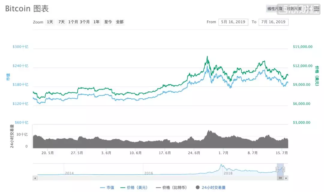 惊天数字货币被盗案再现！比特币牛市信号能否抵御黑天鹅？