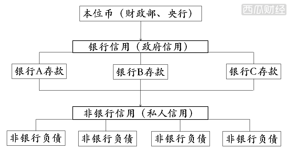 天秤币的是与非：以支付为突破口，走向新型产融结合和垄断？