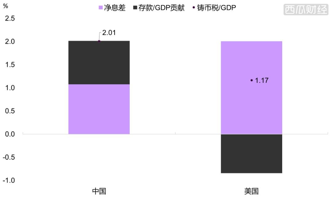 天秤币的是与非：以支付为突破口，走向新型产融结合和垄断？