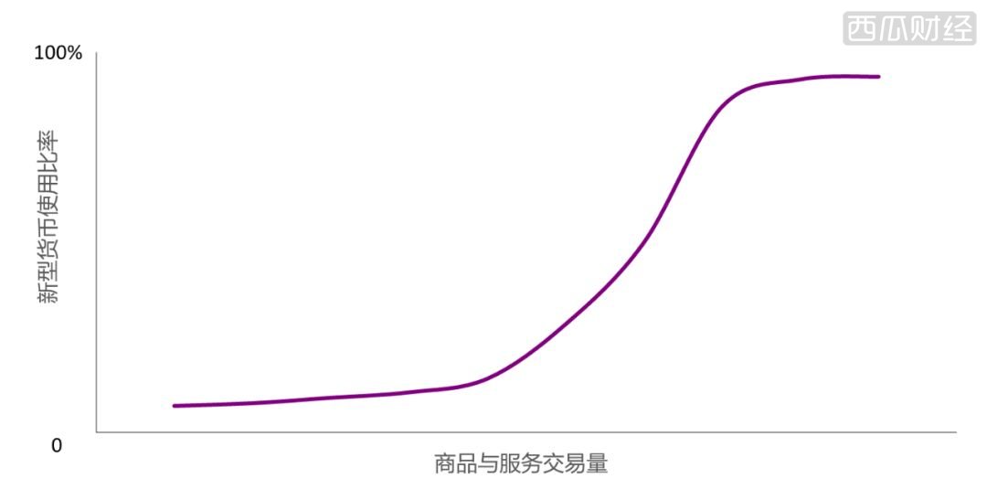 天秤币的是与非：以支付为突破口，走向新型产融结合和垄断？