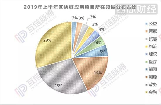 （制图：互链脉搏研究院）