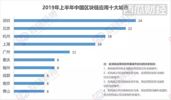 （制图：互链脉搏研究院）