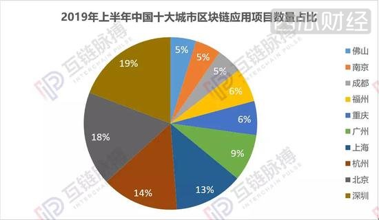 （制图：互链脉搏研究院）