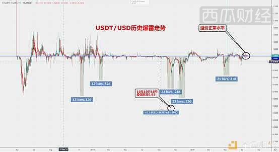 USDT举证会在即 BTC或将迎来大变盘?