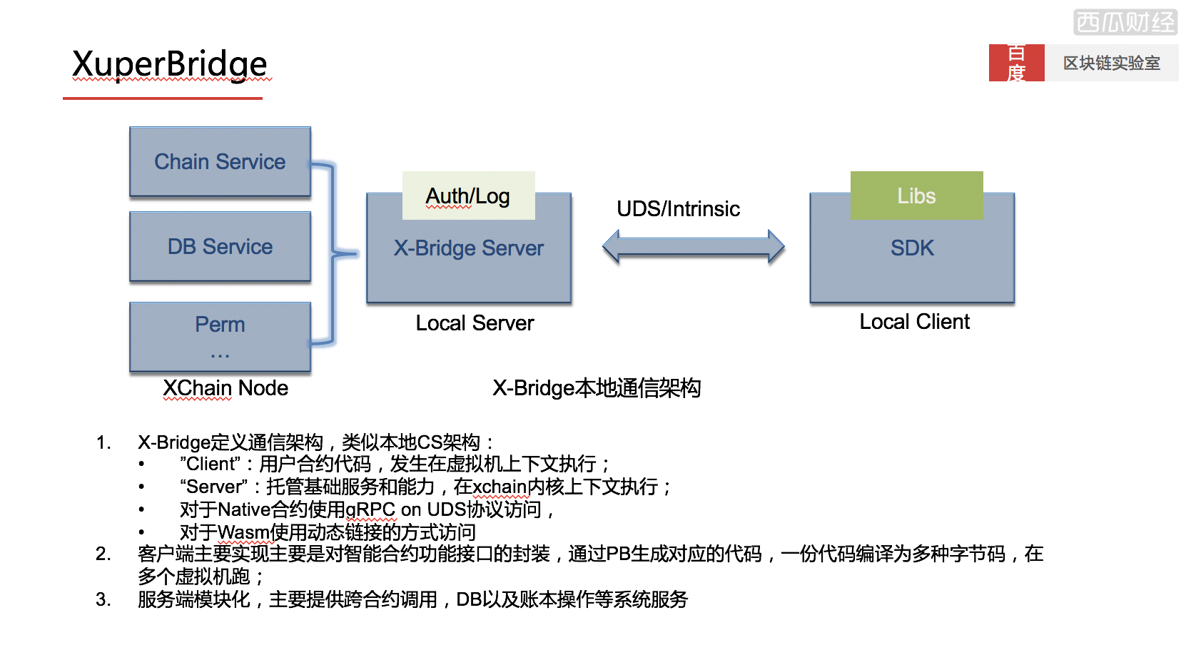 图6 一体化智能合约