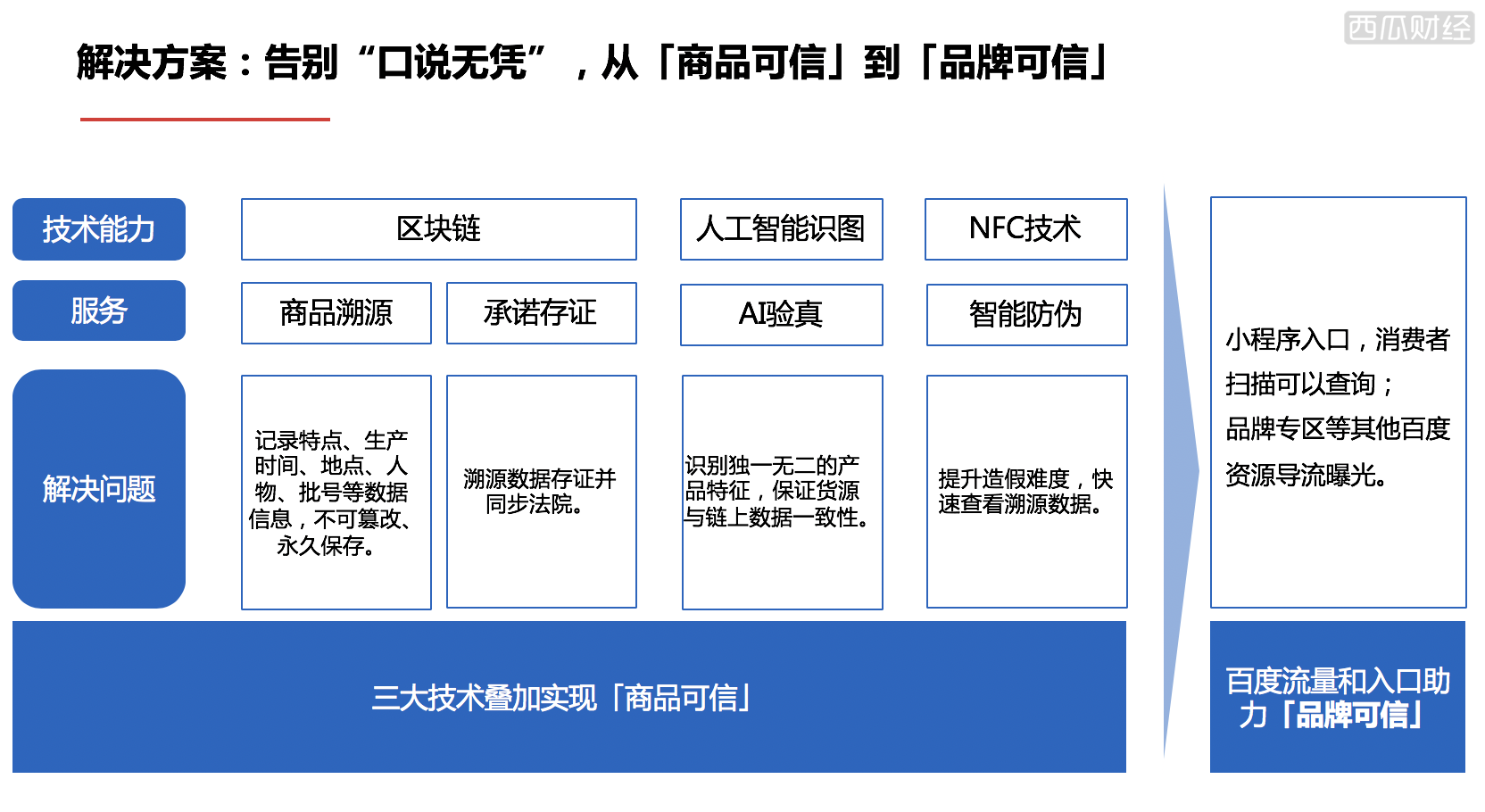 图7 溯源