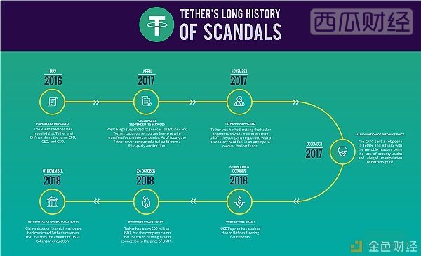 Bitfinex败诉有利于比特币和其他加密货币？