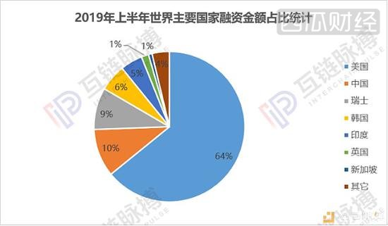 （制图：互链脉搏 来源：互链脉搏研究院）