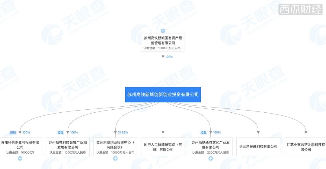 解密央行旗下区块链公司：去年6月成立，曾10万月薪招聘区块链架构师