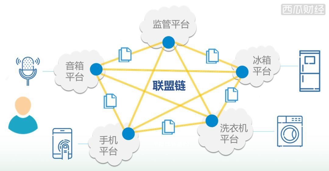 要做智慧城市的强地基，区块链进军25万亿的新市场