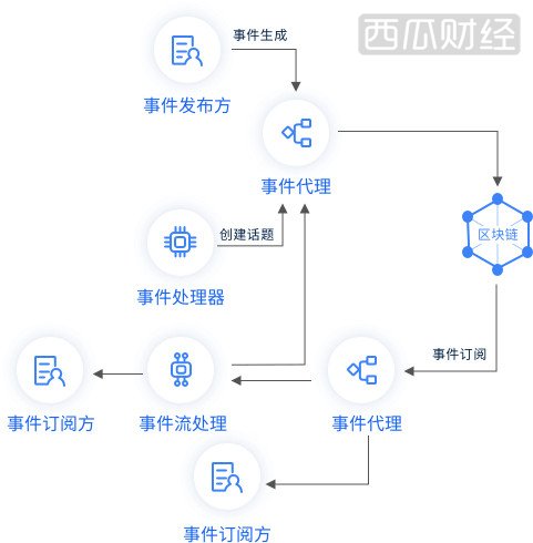 要做智慧城市的强地基，区块链进军25万亿的新市场