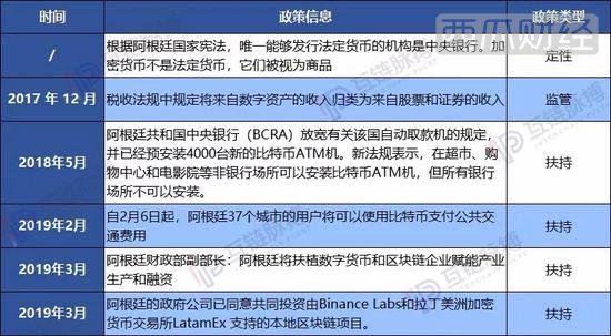 （制表：互链脉搏）